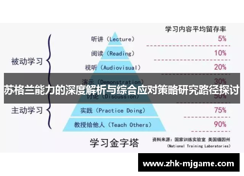 苏格兰能力的深度解析与综合应对策略研究路径探讨