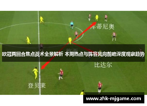 欧冠两回合焦点战术全景解析 本周热点与阵容风向前瞻深度观察趋势