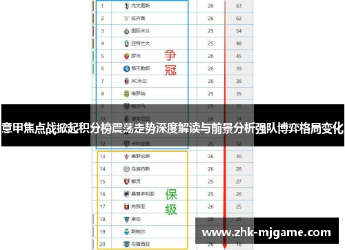 意甲焦点战掀起积分榜震荡走势深度解读与前景分析强队博弈格局变化 意甲焦点战掀起积分榜震荡走势深度解读与前景分析强队博弈格局变化