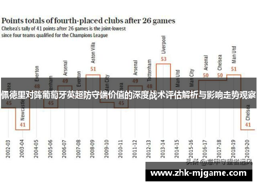 佩德里对阵葡萄牙英超防守端价值的深度战术评估解析与影响走势观察 佩德里对阵葡萄牙英超防守端价值的深度战术评估解析与影响走势观察