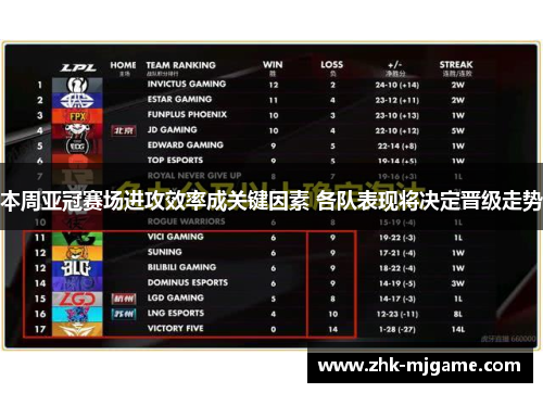 本周亚冠赛场进攻效率成关键因素 各队表现将决定晋级走势 本周亚冠赛场进攻效率成关键因素 各队表现将决定晋级走势