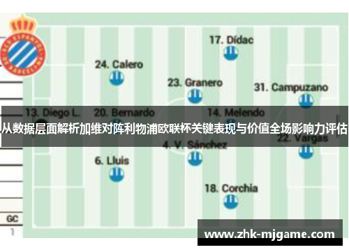 从数据层面解析加维对阵利物浦欧联杯关键表现与价值全场影响力评估