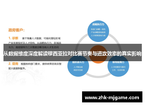 从数据维度深度解读穆西亚拉对比赛节奏与进攻效率的真实影响