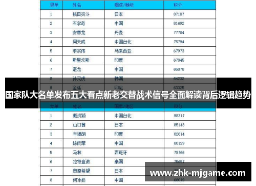 国家队大名单发布五大看点新老交替战术信号全面解读背后逻辑趋势