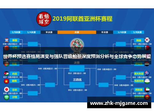 世界杯预选赛格局演变与强队晋级前景深度预测分析与全球竞争态势展望